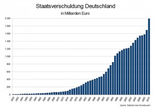 Tabelle Staatsverschuldung Deutschland